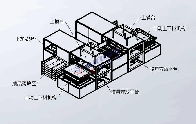 全自動雙頭厚片<a href=http://www.zhanhunol.cn/ target=_blank class=infotextkey>吸塑機</a>3.png